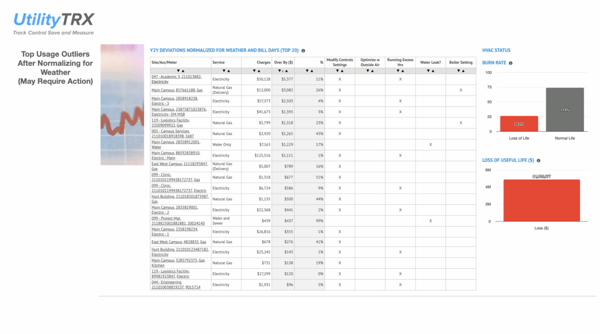 Monthly Utility Intelligence (MUI) - Top 10 Sites for 3 Month Pilot and $500/mo to Continue Thereafter - Image 4